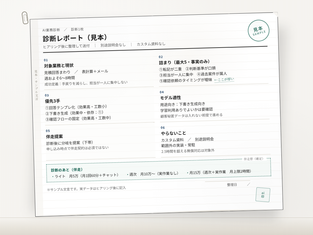 机に置いた診断1枚の帳票見本。対象業務と現状、詰まり、優先3手、モデル適性、伴走提案、やらないことの6項目
